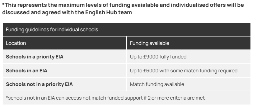 funding